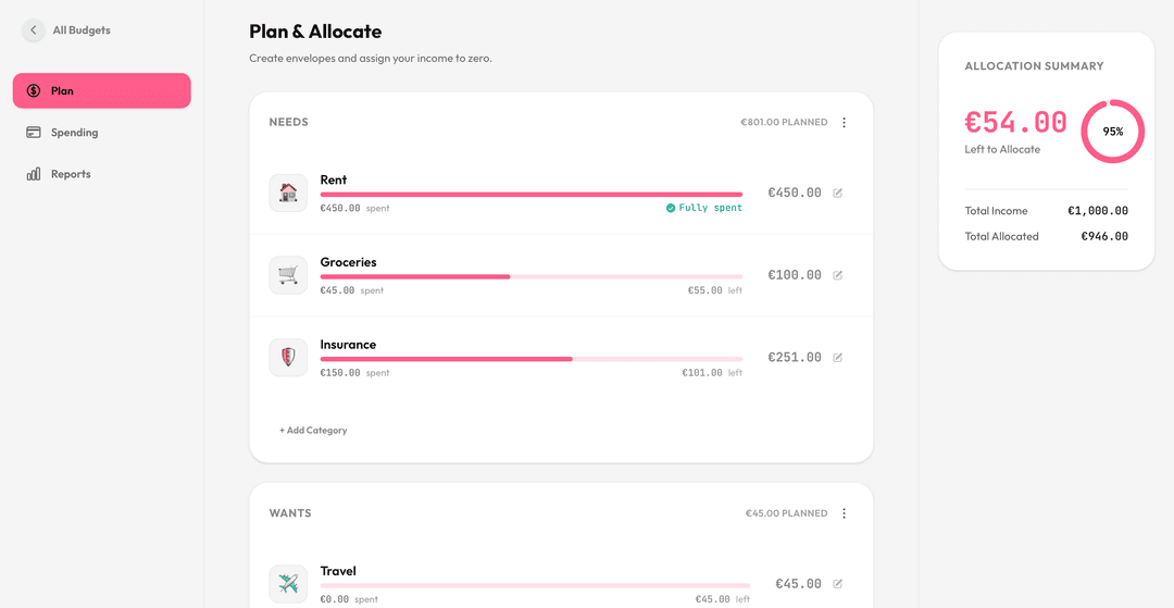 IntentionalSpend dashboard showing a budget overview